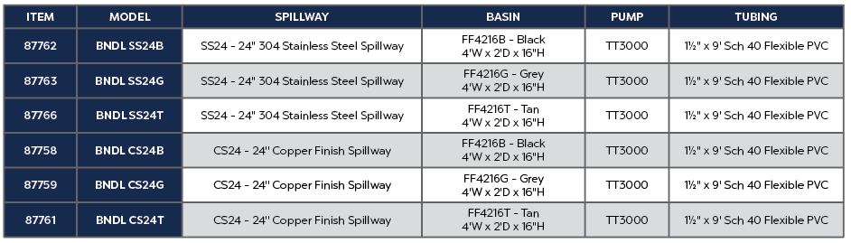 24" Stainless Steel Spillway w/ Black Liner